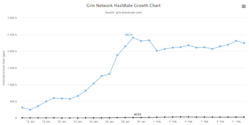 网红项目Grin，除了一半天堂还有一半地狱