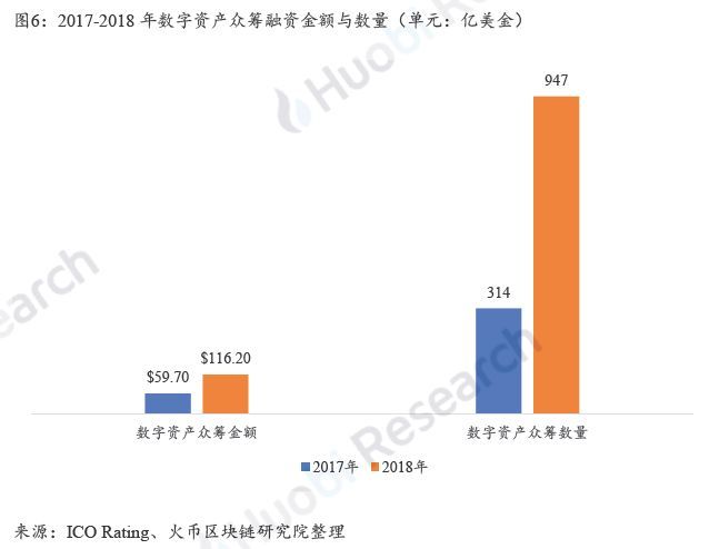 上篇|全球区块链产业全景与趋势年度报告 （2018-2019年度）