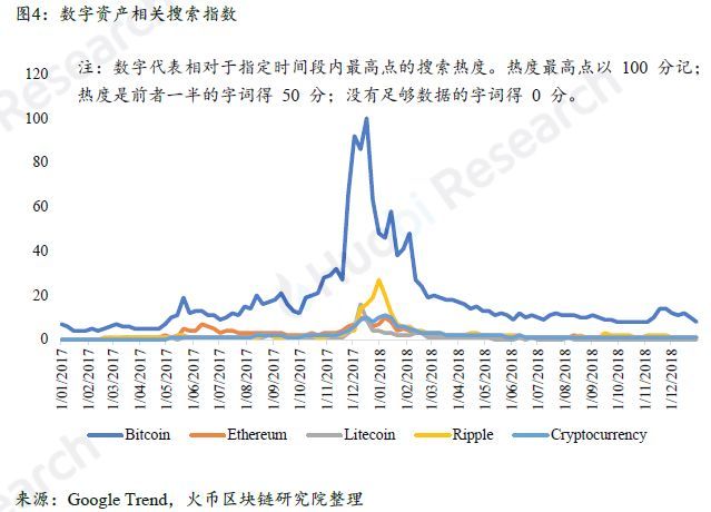 上篇|全球区块链产业全景与趋势年度报告 （2018-2019年度）