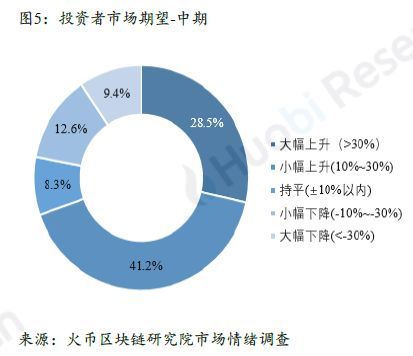 上篇|全球区块链产业全景与趋势年度报告 （2018-2019年度）