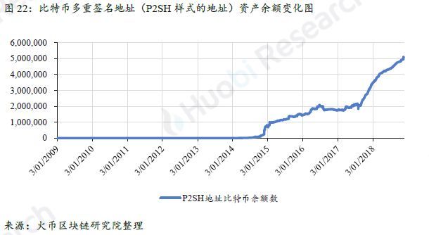 上篇|全球区块链产业全景与趋势年度报告 （2018-2019年度）