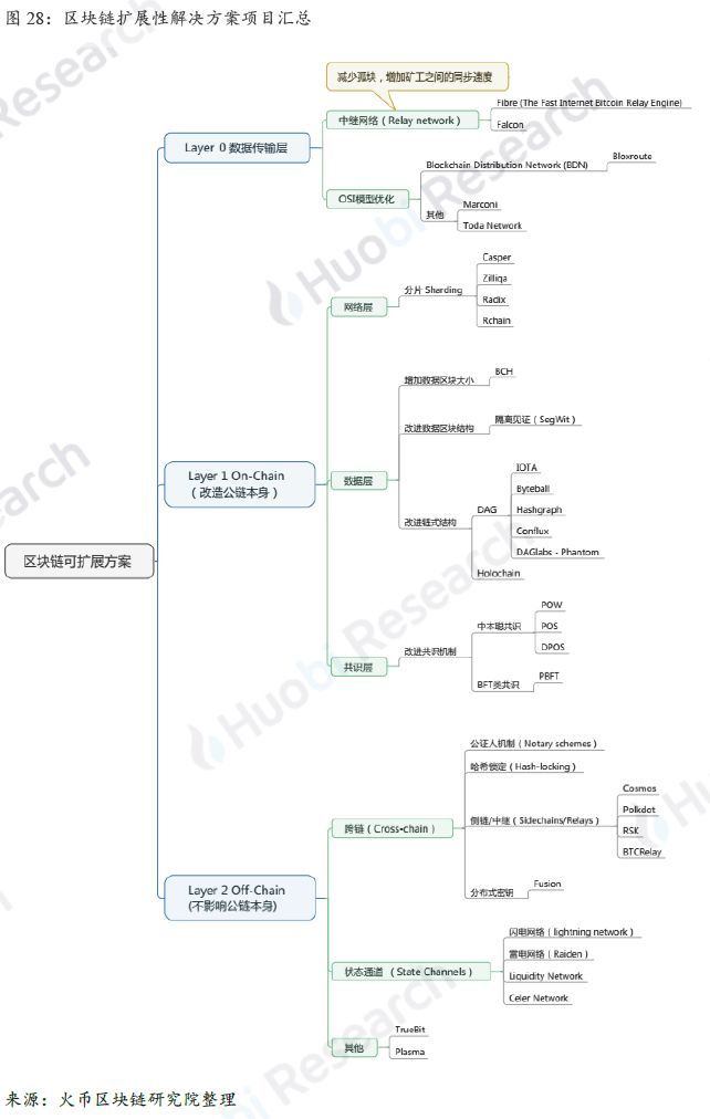 上篇|全球区块链产业全景与趋势年度报告 （2018-2019年度）