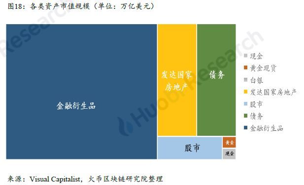 上篇|全球区块链产业全景与趋势年度报告 （2018-2019年度）