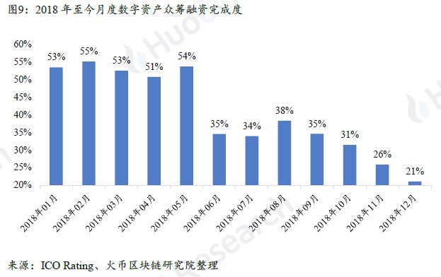 上篇|全球区块链产业全景与趋势年度报告 （2018-2019年度）