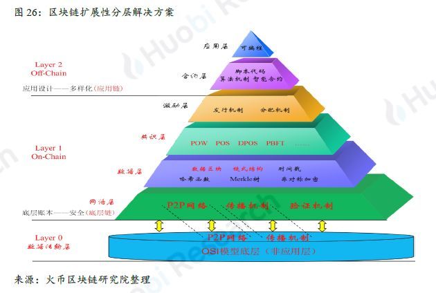 上篇|全球区块链产业全景与趋势年度报告 （2018-2019年度）