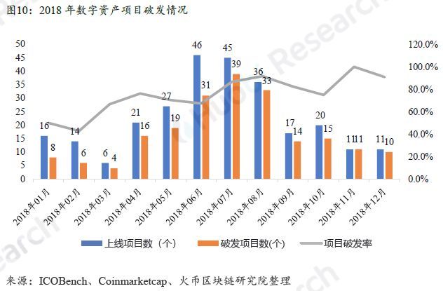 上篇|全球区块链产业全景与趋势年度报告 （2018-2019年度）