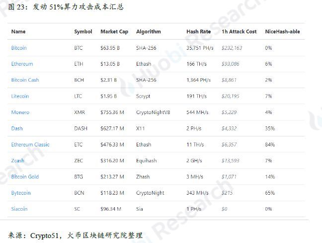 上篇|全球区块链产业全景与趋势年度报告 （2018-2019年度）