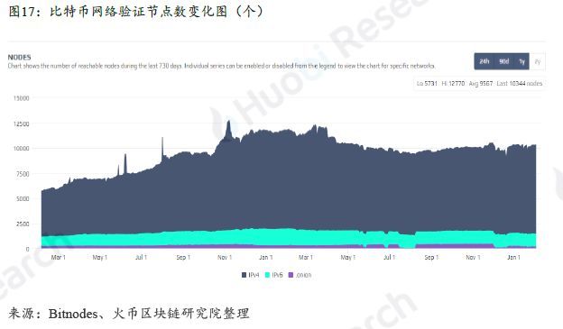 上篇|全球区块链产业全景与趋势年度报告 （2018-2019年度）