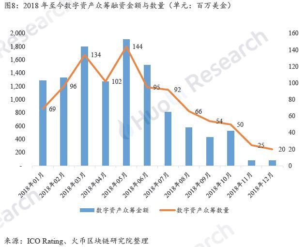 上篇|全球区块链产业全景与趋势年度报告 （2018-2019年度）