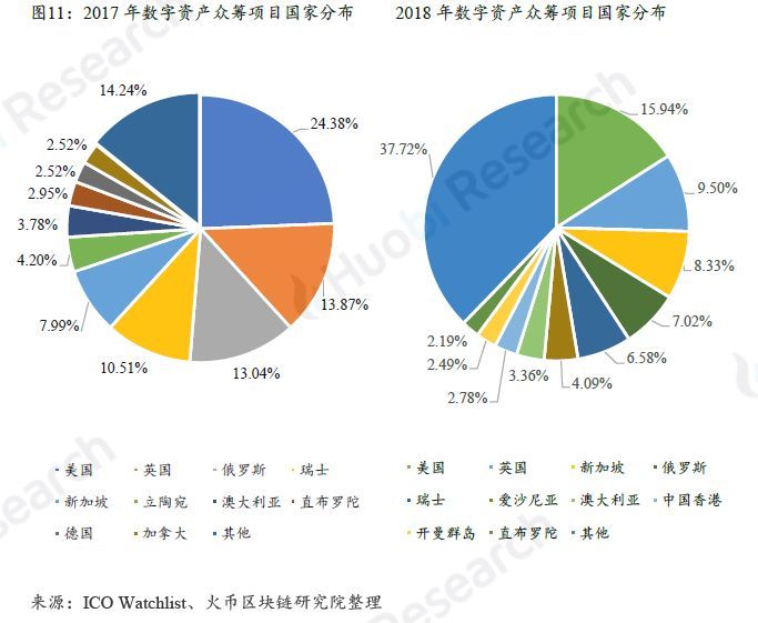 上篇|全球区块链产业全景与趋势年度报告 （2018-2019年度）