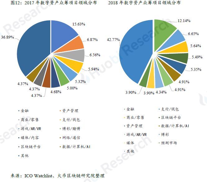 上篇|全球区块链产业全景与趋势年度报告 （2018-2019年度）