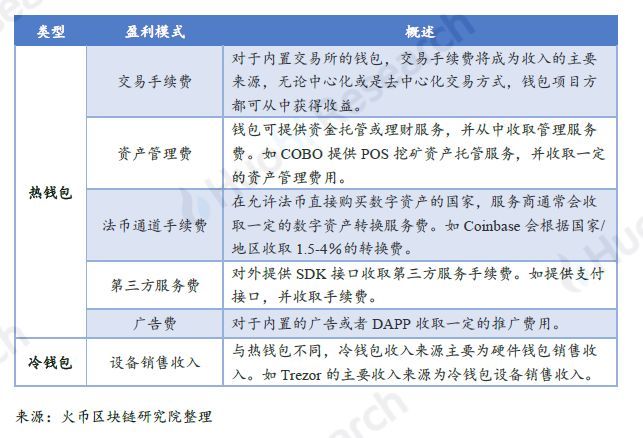 上篇|全球区块链产业全景与趋势年度报告 （2018-2019年度）