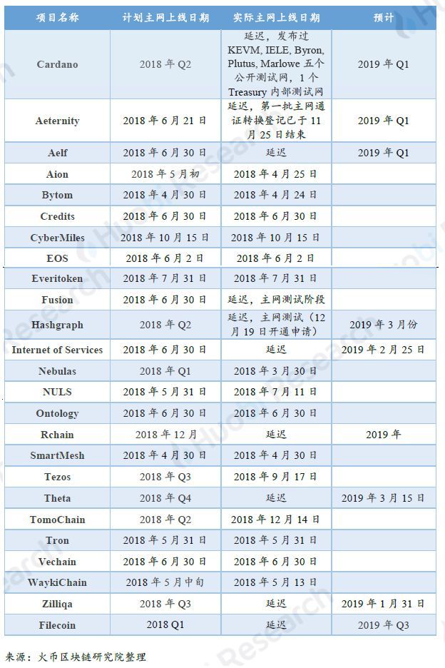 上篇|全球区块链产业全景与趋势年度报告 （2018-2019年度）