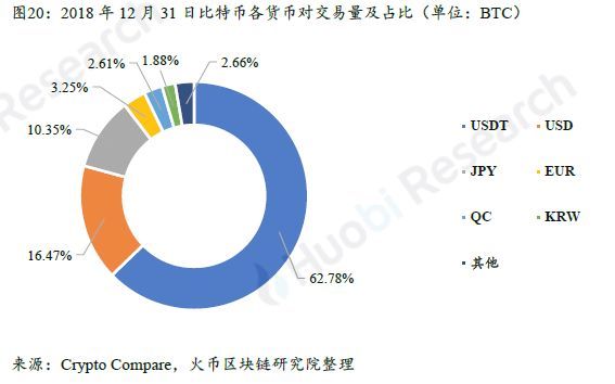 上篇|全球区块链产业全景与趋势年度报告 （2018-2019年度）