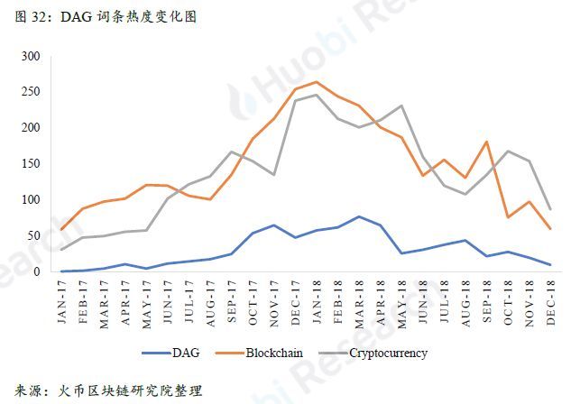 上篇|全球区块链产业全景与趋势年度报告 （2018-2019年度）