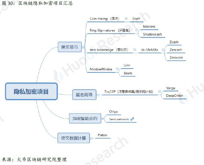 上篇|全球区块链产业全景与趋势年度报告 （2018-2019年度）