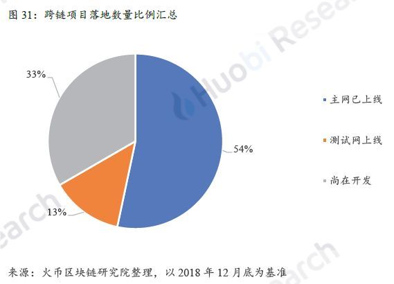 上篇|全球区块链产业全景与趋势年度报告 （2018-2019年度）