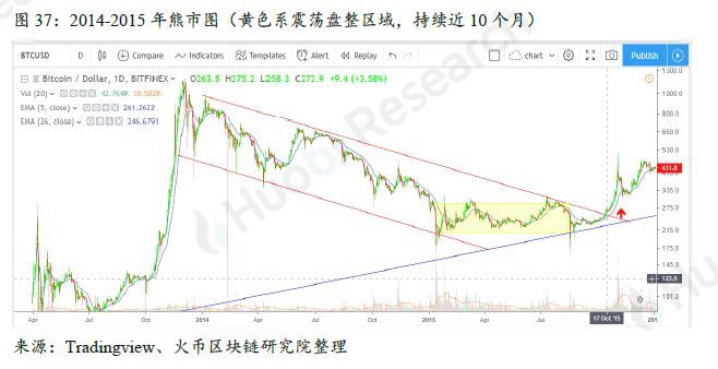 下篇|全球区块链产业全景与趋势年度报告 （2018-2019年度）