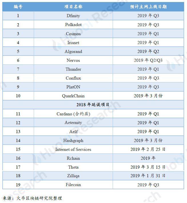 下篇|全球区块链产业全景与趋势年度报告 （2018-2019年度）