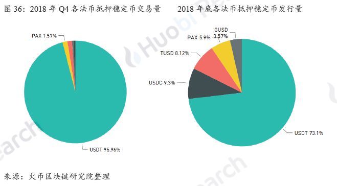 下篇|全球区块链产业全景与趋势年度报告 （2018-2019年度）