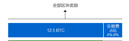 小明学习笔记 | 一文看懂矿池是干嘛的