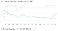 上篇|全球区块链产业全景与趋势年度报告 （2018-2019年度）