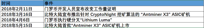 抵制 ASIC 矿机真的划算吗？