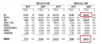 矿机后台算力和矿池显示算力差太多？除了网络原因还有......