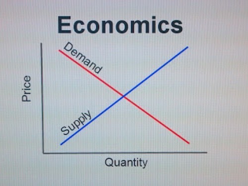 Supply-demand-economics