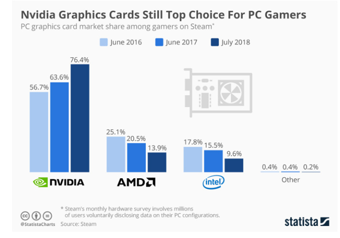 GPU 厂商的阳谋？以太坊 ProgPow 算法真有想象那么好吗