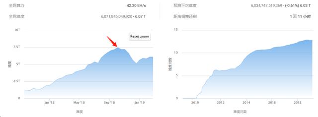 全网30%矿机南下，今年丰水期是中小矿主“最后的晚宴”？