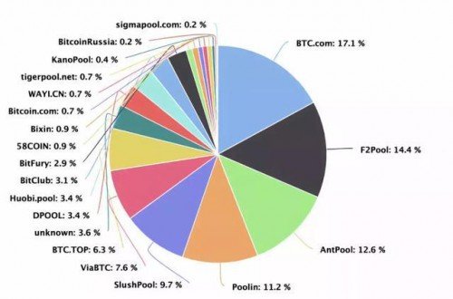 师太说区块链｜1.8 迷失，算力被大矿场垄断