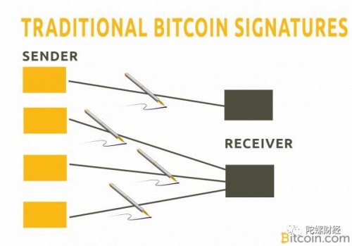 比特币现金BCH的5月份升级 能否带来再次腾飞？