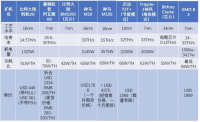 比特大陆IPO之旅即将终结