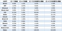 丰水期来临前的预热？多个币种算力创近3月新高 | JRR研究院