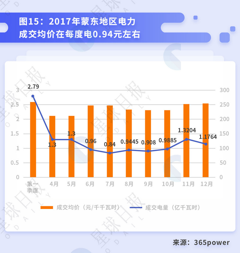 星球研报 | 比特币挖矿的行业拐点与背后的经济周期