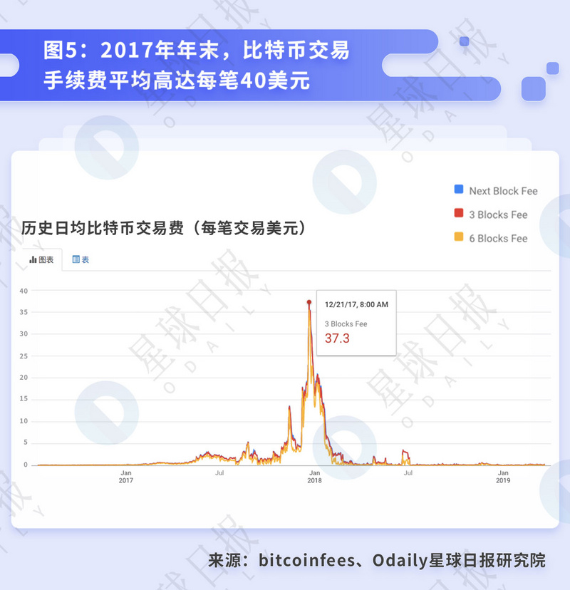 星球研报 | 比特币挖矿的行业拐点与背后的经济周期