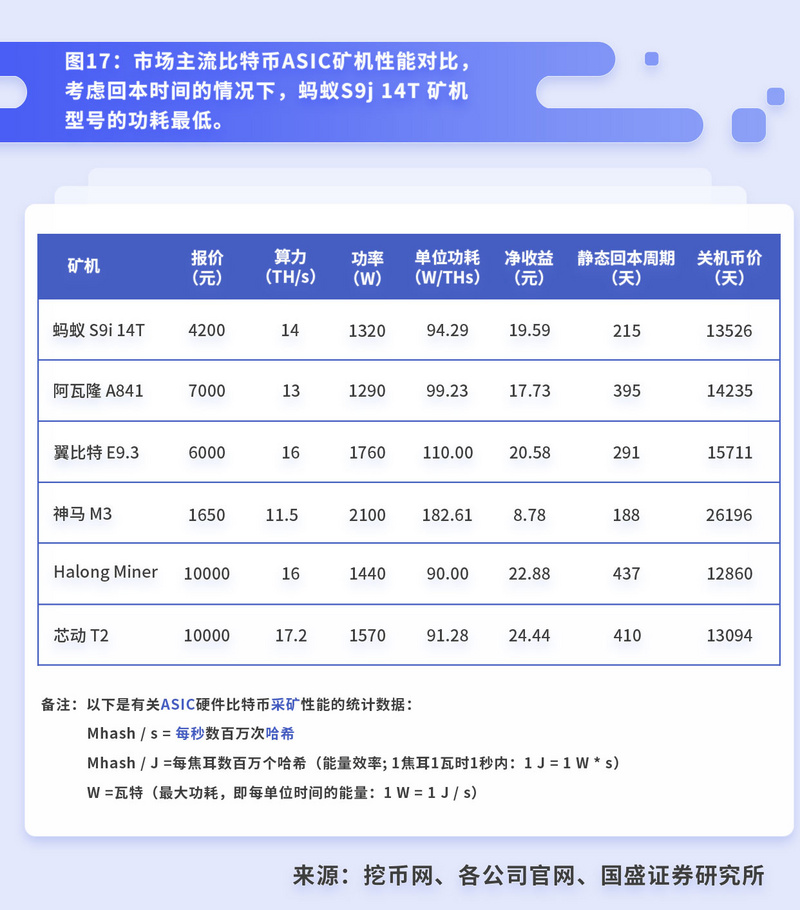 星球研报 | 比特币挖矿的行业拐点与背后的经济周期