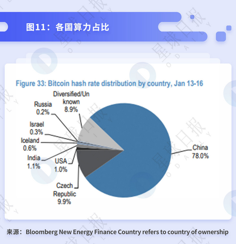 星球研报 | 比特币挖矿的行业拐点与背后的经济周期