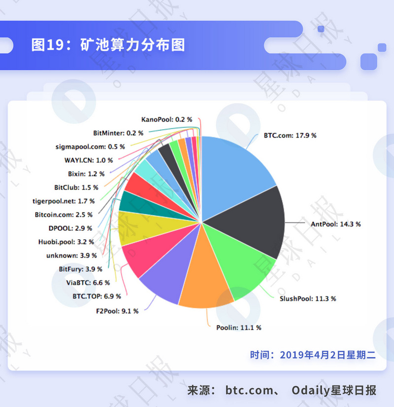 星球研报 | 比特币挖矿的行业拐点与背后的经济周期