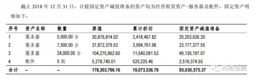 明面上的云计算服务器，暗地里的比特币挖矿机？A 股公司贱卖资产引发币圈热议