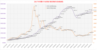 干货：从算力难度曲线分析BTC挖矿业复苏