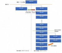 交易逆转：两矿池对比特币现金进行了51%攻击