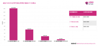 数据：超过1800万地址持有价值低于100美元的比特币