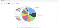 比特大陆起诉币印创始人，索赔3000万