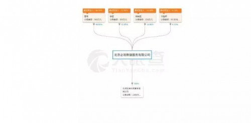 我交给他600个比特币，结果他上周爆仓自杀了