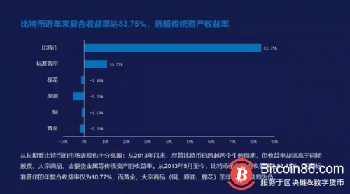  那个3000美元没买比特币的年轻人，1万的时候买了 