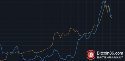 BTC跌破10000美元，现在你可以上车了吗？