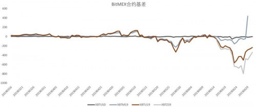 你的比特币为何提前“减半”