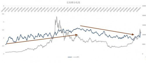 你的比特币为何提前“减半”